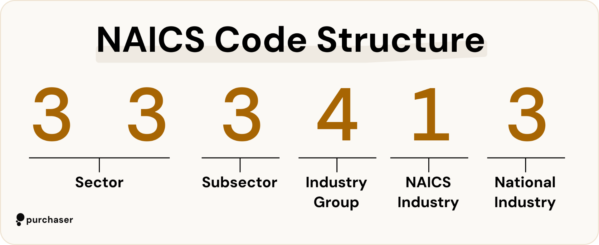 Location filter interface